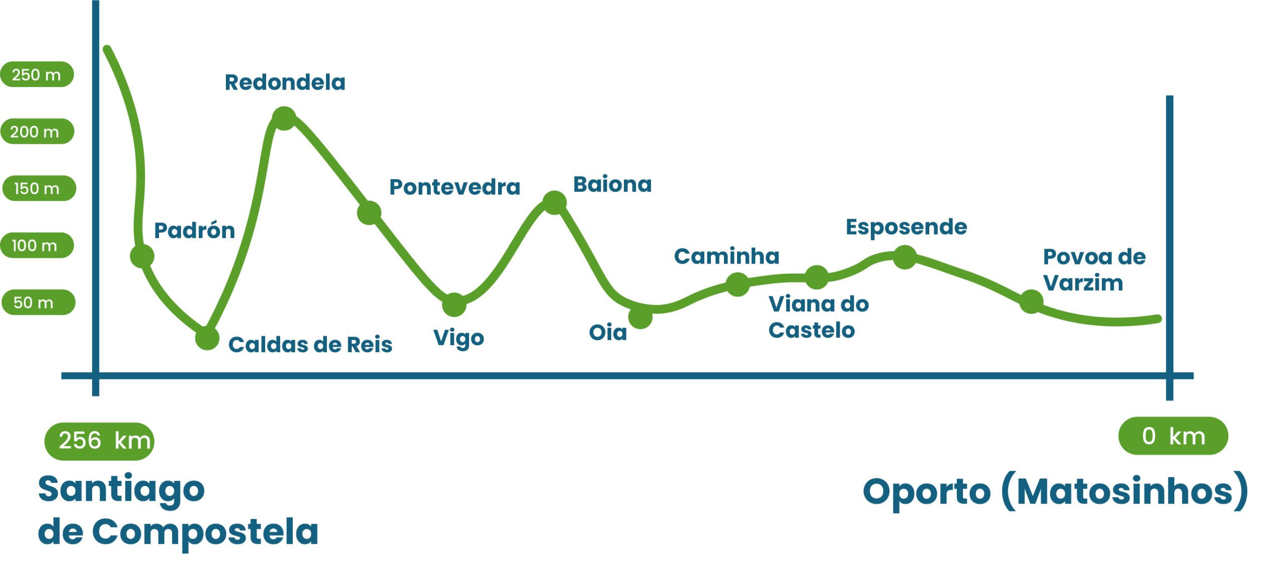 oporto relieve-100